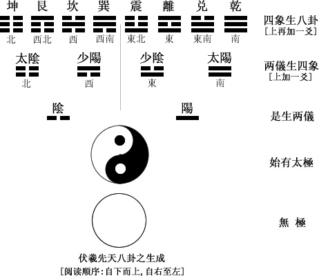 「易经文化」入门基础必读-3.jpg