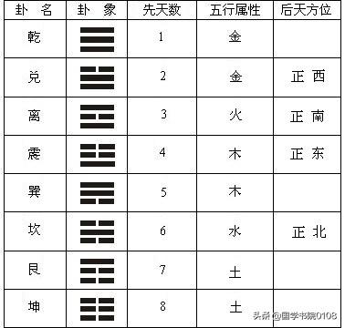 「易经文化」入门基础必读-7.jpg