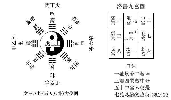 「易经文化」入门基础必读-8.jpg