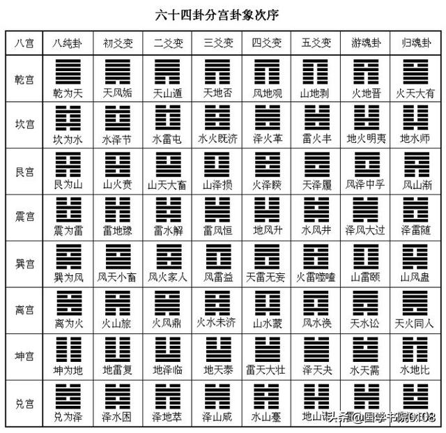 「易经文化」入门基础必读-9.jpg