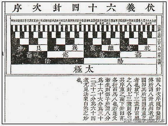 「易经文化」入门基础必读-13.jpg