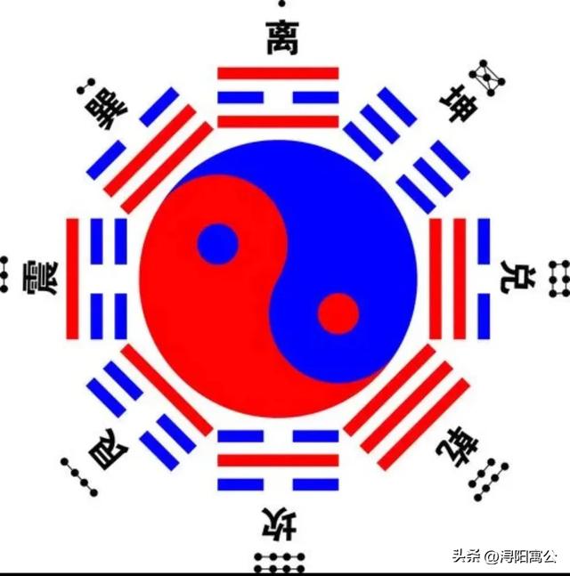 一学就会的《易经》八卦之如何起卦 《易经》是“群经...-1.jpg