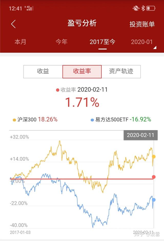 头条的11条诡异定律，上头条9个月摸索出的大致脉络。-5.jpg