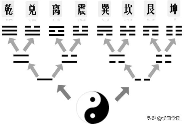 易经基础：八卦的推导（收藏）-1.jpg