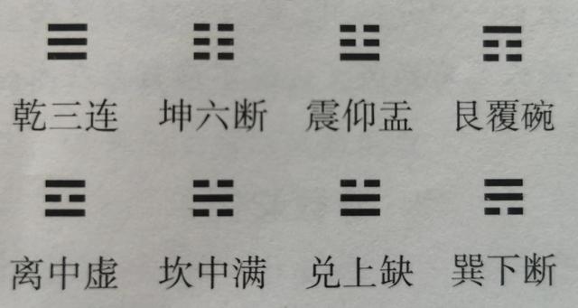 八卦、八卦次序与六十四卦-1.jpg