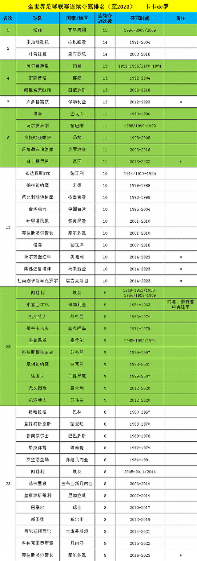 全世界足球联赛连续夺冠排名（至2023）-1.jpg