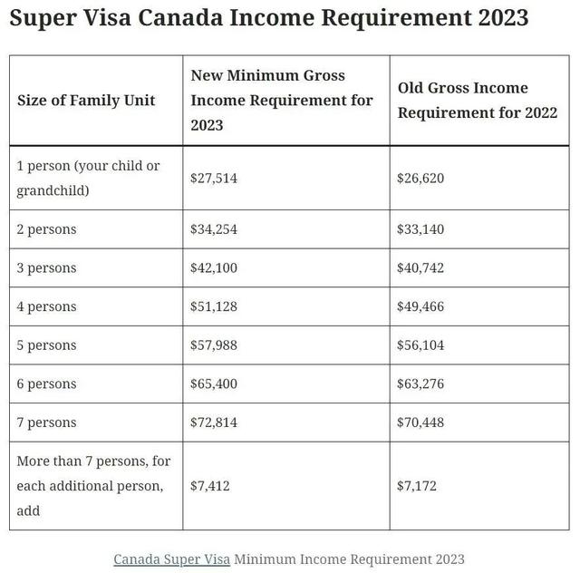 2023加拿大移民年度报告，这些政策变化你一定要知道！-4.jpg