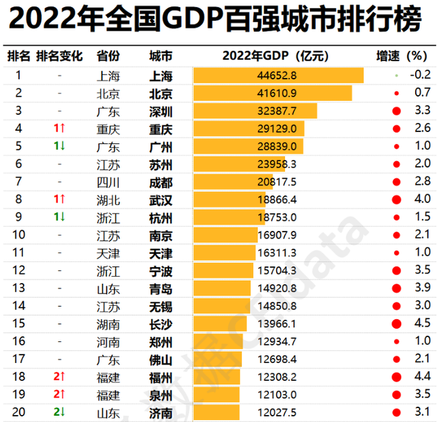 温哥华才260万人，创造了1870亿美元GDP，放在国内是什么水平？-3.jpg