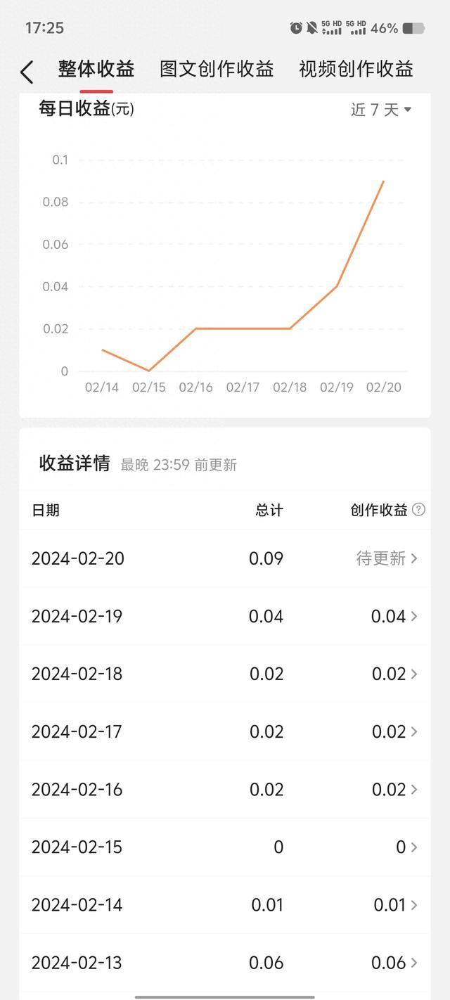 今日份头条收益总结-1.jpg