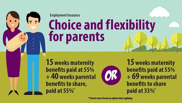 谈谈加拿大的产假和育儿假福利-1.jpg