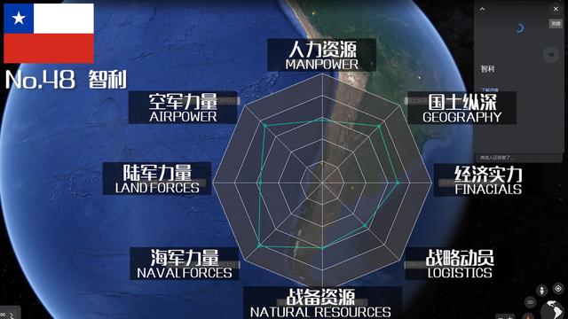 2021年全球军力TOP100排行，军事实力哪家强？且看东亚怪物房-52.jpg