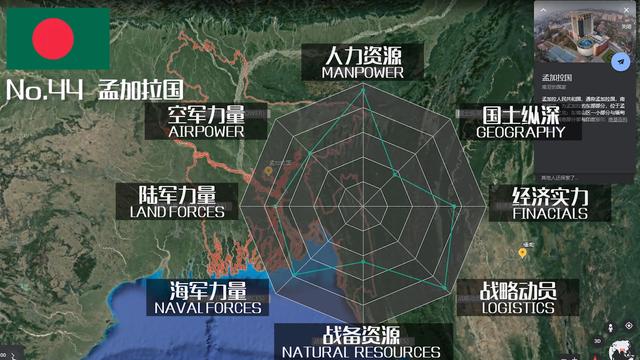 2021年全球军力TOP100排行，军事实力哪家强？且看东亚怪物房-56.jpg