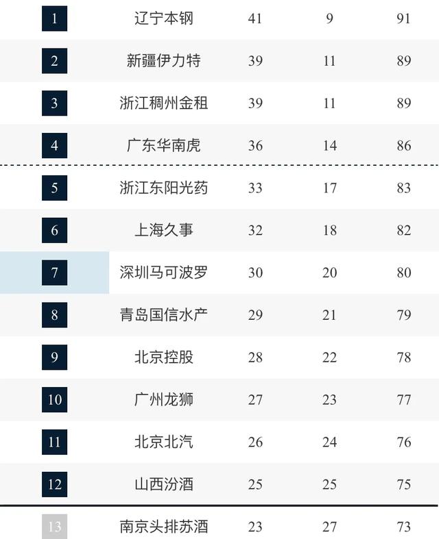 中央5台直播篮球时间表：1日CCTV5直播CBA鱼腩大战，CCTV5节目表-3.jpg