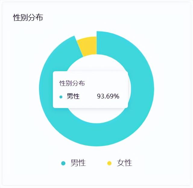 头条用户尽是中年油腻大叔？几个数据告诉你答案是肯定的。-3.jpg