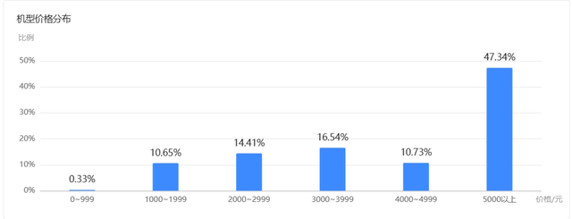 头条用户尽是中年油腻大叔？几个数据告诉你答案是肯定的。-6.jpg