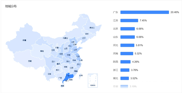 头条用户尽是中年油腻大叔？几个数据告诉你答案是肯定的。-5.jpg