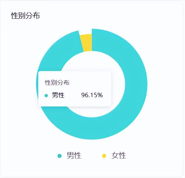 头条用户尽是中年油腻大叔？几个数据告诉你答案是肯定的。-8.jpg