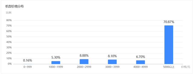 头条用户尽是中年油腻大叔？几个数据告诉你答案是肯定的。-11.jpg