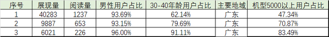 头条用户尽是中年油腻大叔？几个数据告诉你答案是肯定的。-17.jpg