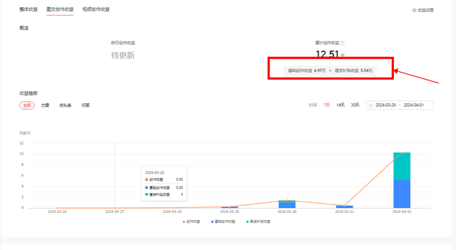 来头条12天了，收益23元，给新人一点信心，没你想的那么难！-2.jpg