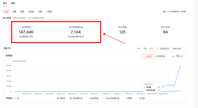 来头条12天了，收益23元，给新人一点信心，没你想的那么难！-3.jpg