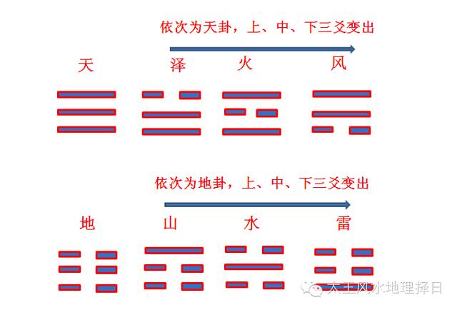 学习八卦的简单方法-10.jpg