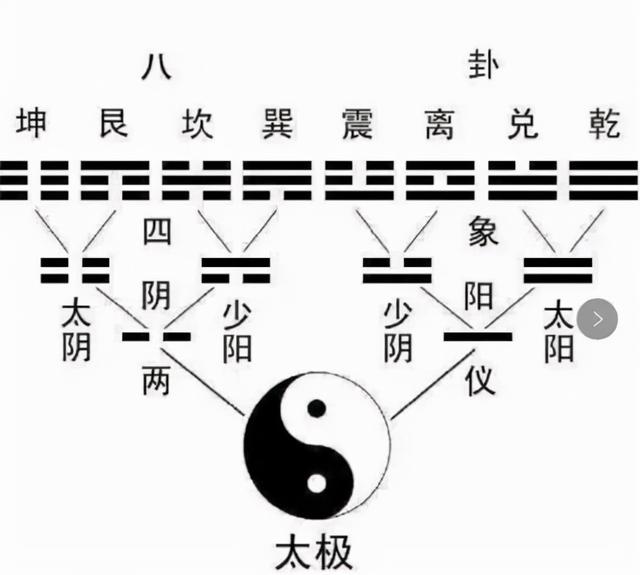 什么是八卦，为什么说八卦就是易经，易经就是八卦，如何学好八卦-1.jpg