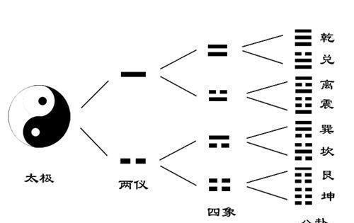 八卦是什么？原理是什么？八卦图是谁创造的？-5.jpg