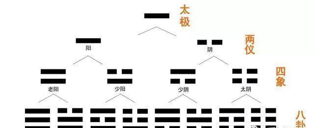 八卦是什么？原理是什么？八卦图是谁创造的？-9.jpg