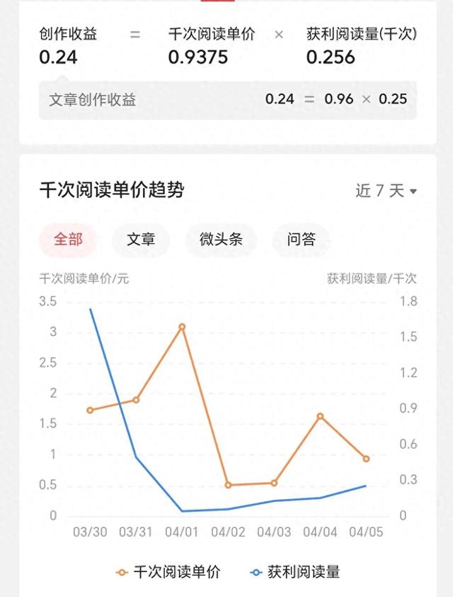 在头条抄书第二十三天了，收益稳定-1.jpg