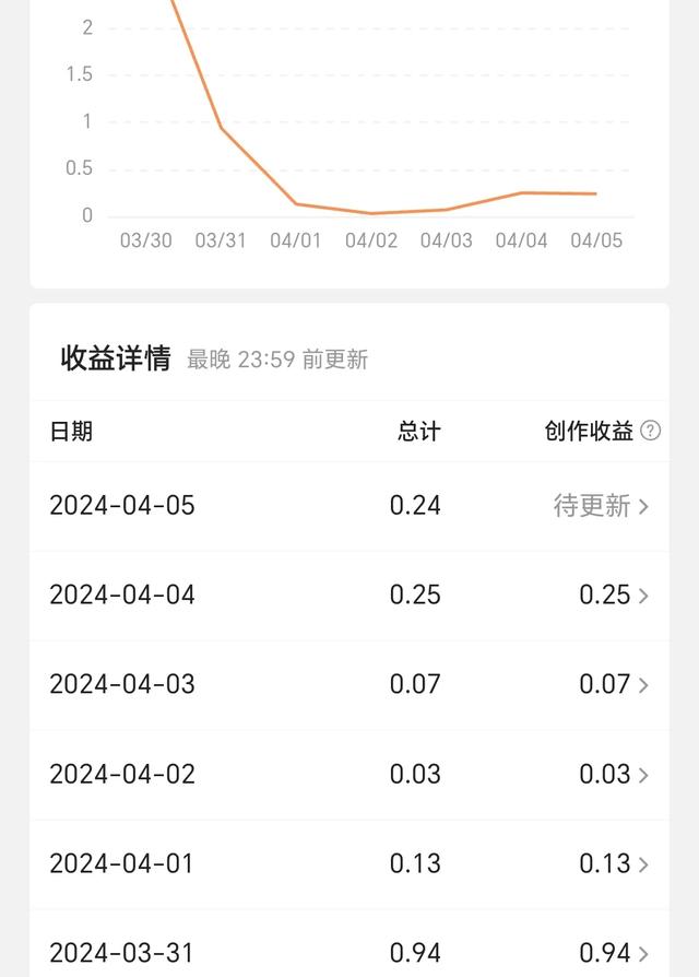 在头条抄书第二十三天了，收益稳定-2.jpg