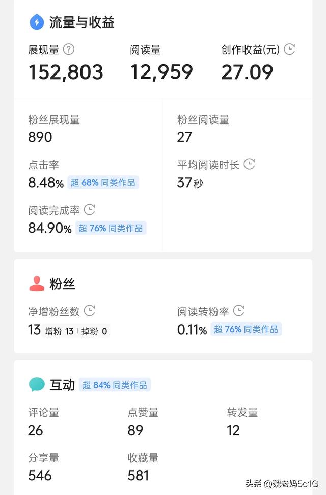 头条写文章，贵在坚持，一定会有出头的一天-4.jpg