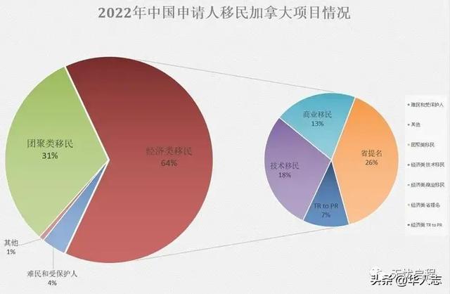 加拿大移民：绝大多数中国人能选的，只有这四种-2.jpg