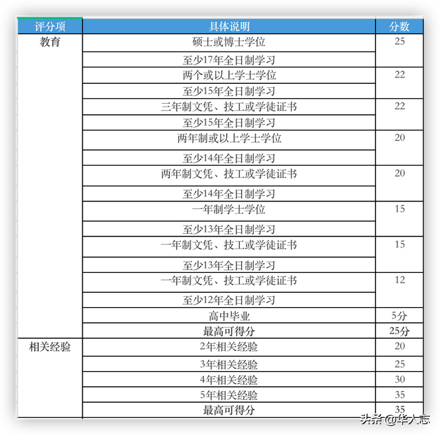 加拿大移民：绝大多数中国人能选的，只有这四种-4.jpg