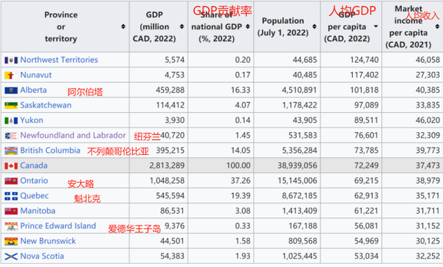 弃美入加：温哥华，为何放弃加入美国，而是选择并入加拿大？-37.jpg