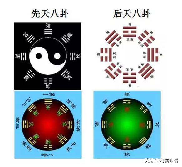 《易经》入门：八卦解析，你所不知道的详细八卦讲解，建议收藏！-7.jpg