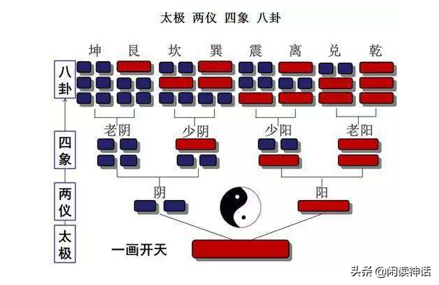 《易经》入门：八卦解析，你所不知道的详细八卦讲解，建议收藏！-8.jpg