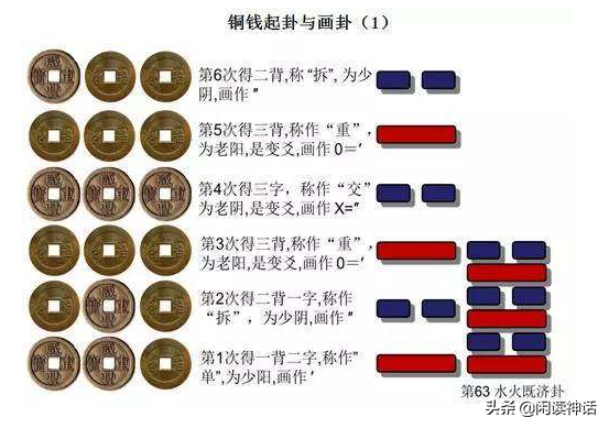 《易经》入门：八卦解析，你所不知道的详细八卦讲解，建议收藏！-9.jpg