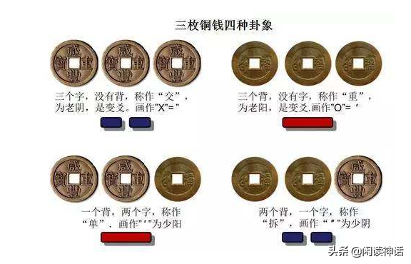 《易经》入门：八卦解析，你所不知道的详细八卦讲解，建议收藏！-11.jpg