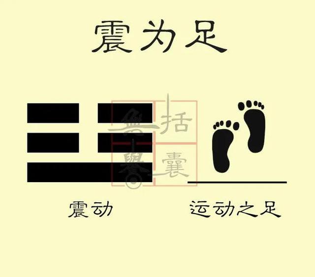 八卦与人体：乾首，坤腹，震足，巽股，坎耳，离目，艮手，兑口-4.jpg