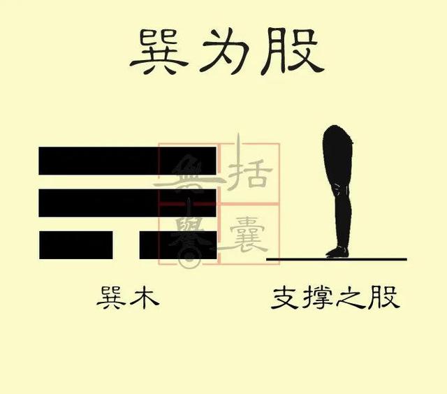 八卦与人体：乾首，坤腹，震足，巽股，坎耳，离目，艮手，兑口-5.jpg