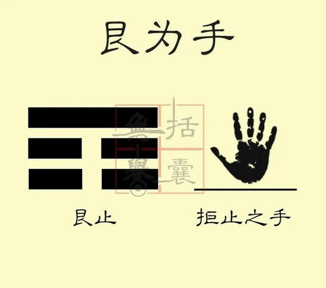 八卦与人体：乾首，坤腹，震足，巽股，坎耳，离目，艮手，兑口-8.jpg