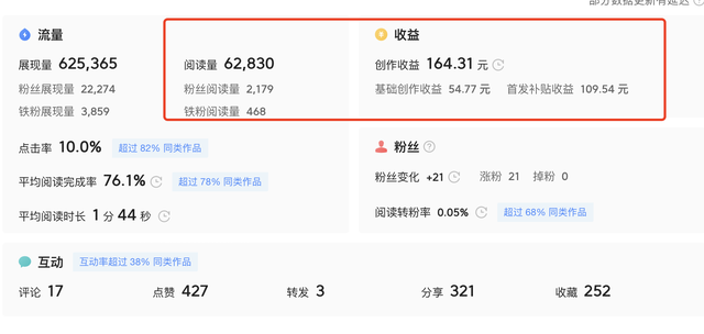 3万阅读180元，6万阅读160元，头条这个首发2倍补贴要搞啥？-4.jpg