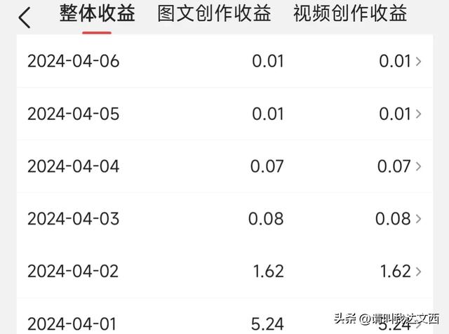 头条收益断崖式下降！原因我居然找到了！-2.jpg