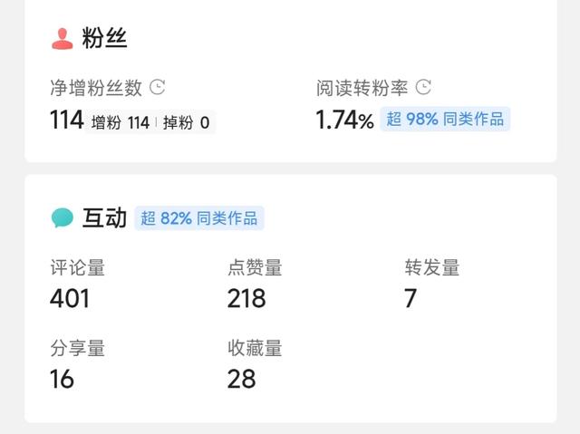 受宠若惊！写头条第3天出了一条30万+的爆款文章，找到账号定位了-6.jpg