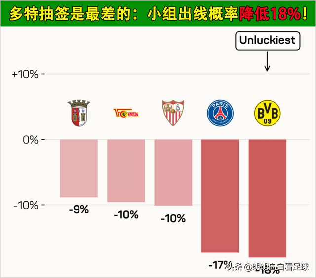 欧冠：马德里竞技vs多特蒙德！摆大巴=无敌？马竞对多特说NO！-2.jpg