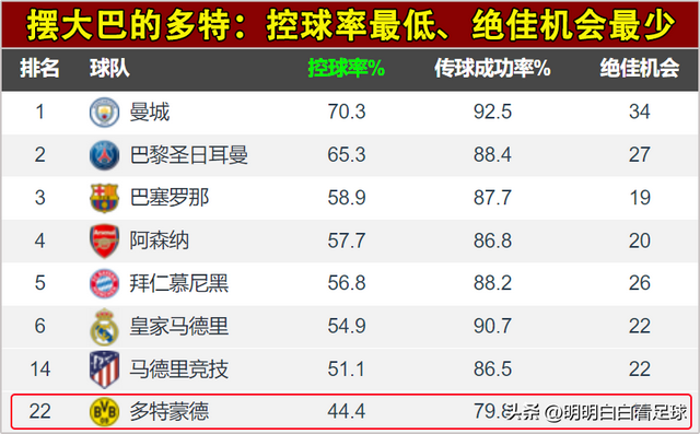 欧冠：马德里竞技vs多特蒙德！摆大巴=无敌？马竞对多特说NO！-3.jpg