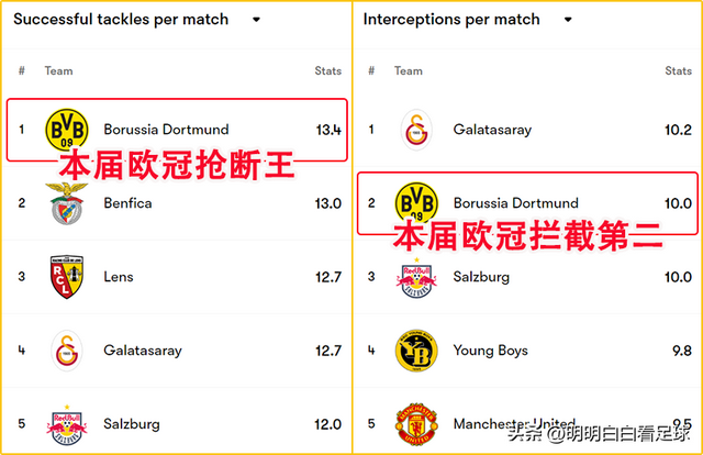 欧冠：马德里竞技vs多特蒙德！摆大巴=无敌？马竞对多特说NO！-4.jpg