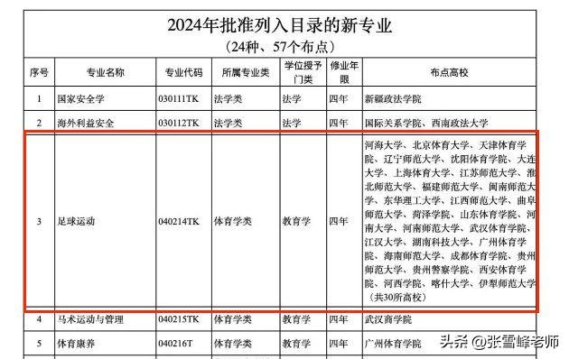 国足有救了？足球专业进入大学本科-2.jpg