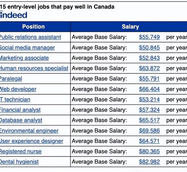 加拿大平均年薪揭秘，你离高薪还远吗？-5.jpg